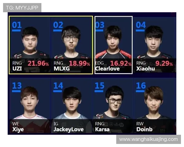 里夫斯坦言有实力入选全明星但拒绝依靠数据刷票